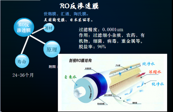 2018哪個凈水器品牌值得擁有體驗？