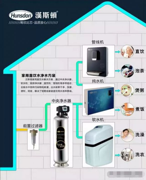 安不安裝全屋凈水系統？看看它的好處就有答案